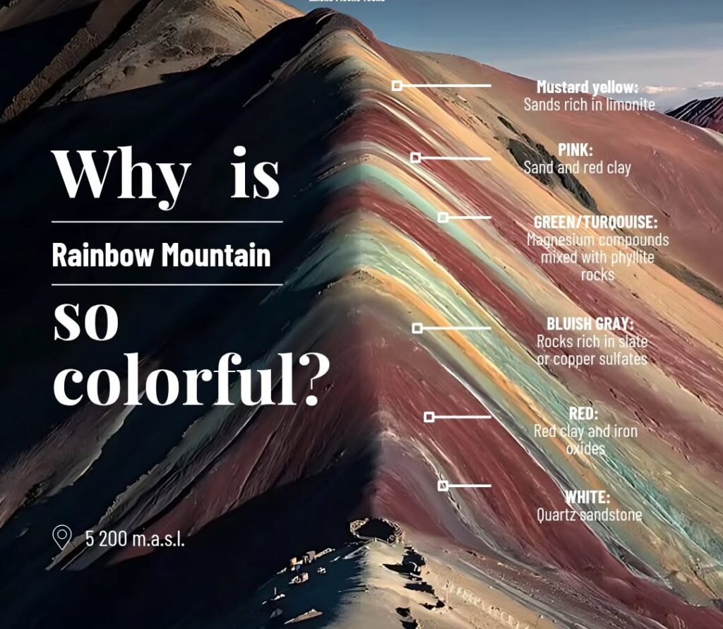 The colors of Vinicunca are not a coincidence, they are the result of the mineral composition of its layers